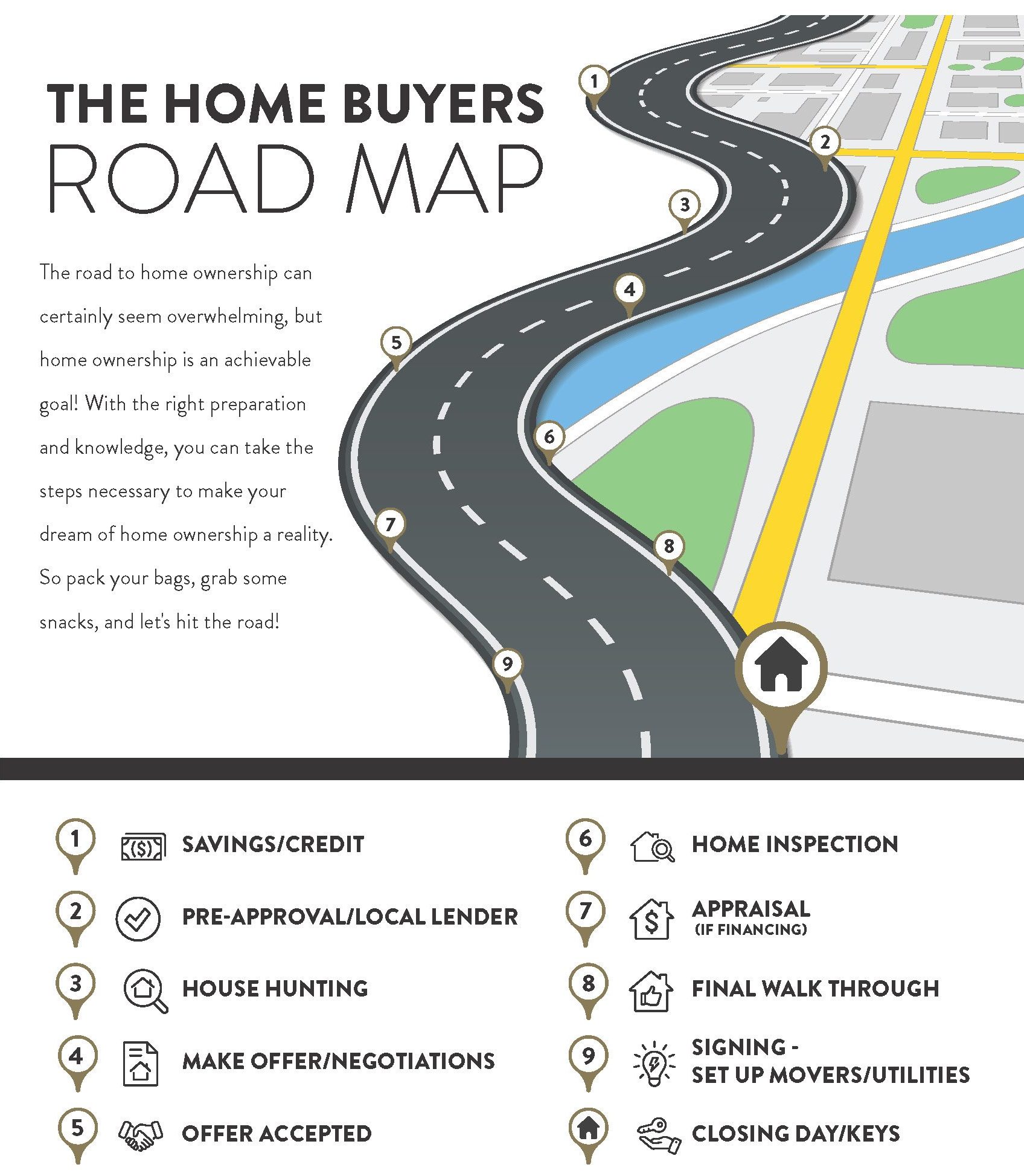 Real Estate Road Map_FINAL